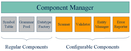 Parser Components